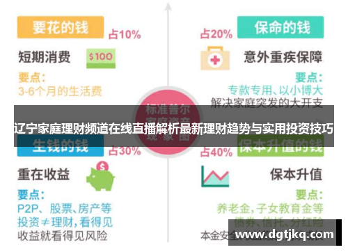 辽宁家庭理财频道在线直播解析最新理财趋势与实用投资技巧