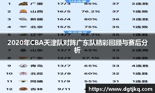 2020年CBA天津队对阵广东队精彩回顾与赛后分析